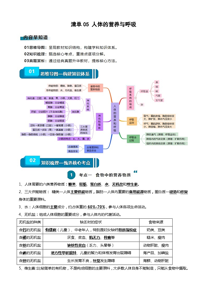 【2024会考】初中生物一轮复习知识清单 05 人体的营养与呼吸(5大考点+5大高频命题点)01