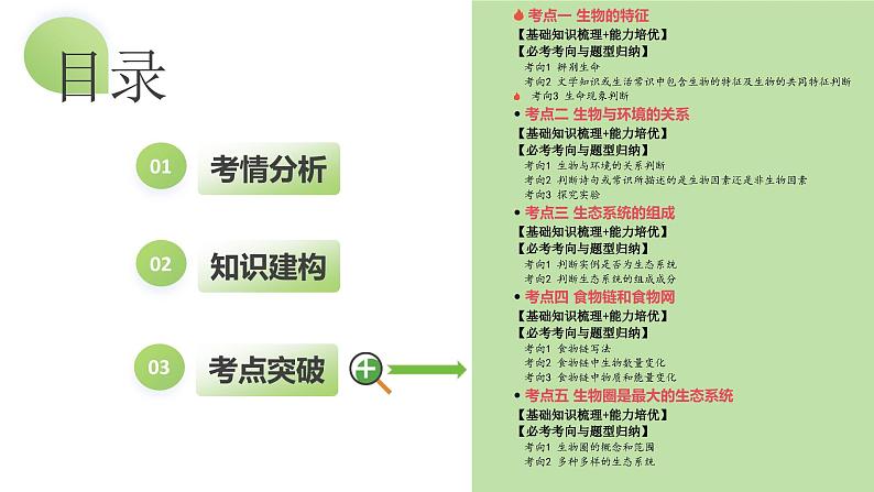 【2024年会考】初中生物一轮复习讲练测(全国通用)专题01 生物和生物圈(课件)02