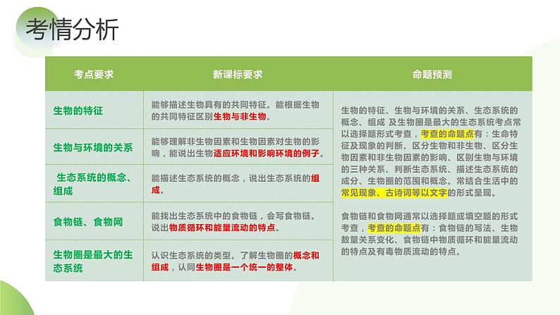 【2024年会考】初中生物一轮复习讲练测(全国通用)专题01 生物和生物圈(课件)04