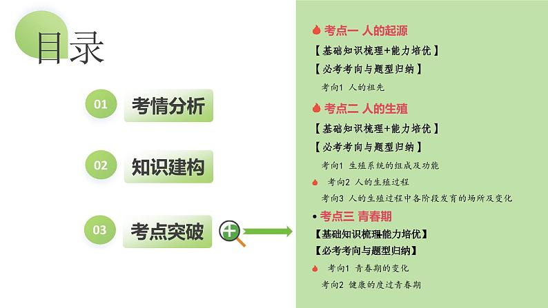 【2024年会考】初中生物一轮复习讲练测(全国通用)专题09 人的由来(课件)02