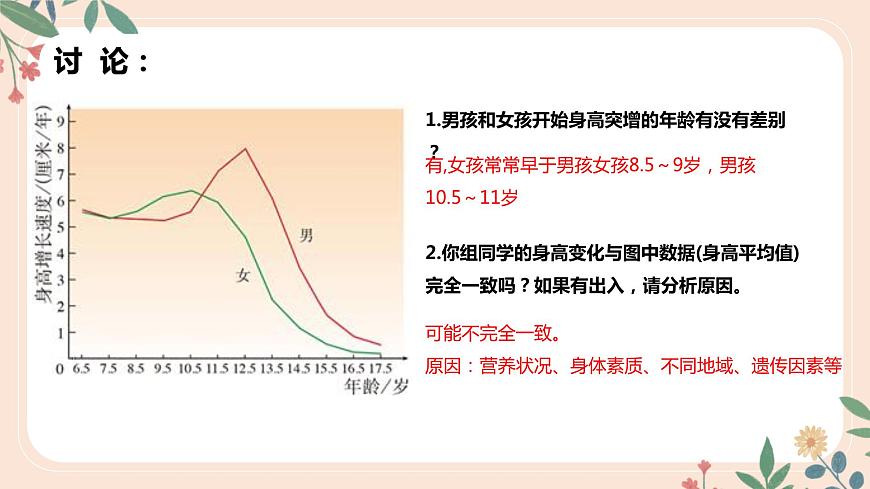 4.1.3 青春期-七年級生物下冊 教學課件 (人教版)第6頁