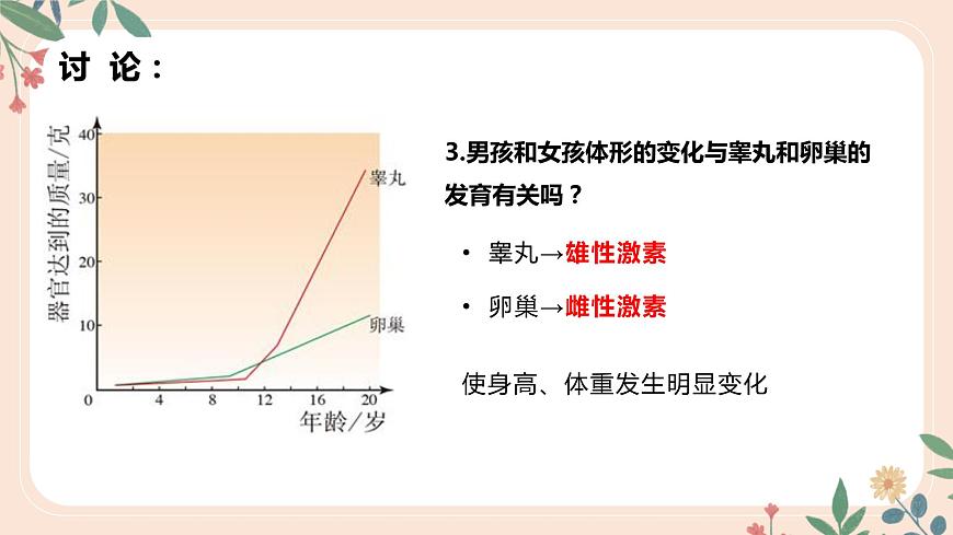 4.1.3 青春期-七年級生物下冊 教學課件 (人教版)第7頁