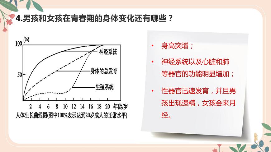 4.1.3 青春期-七年級生物下冊 教學課件 (人教版)第8頁