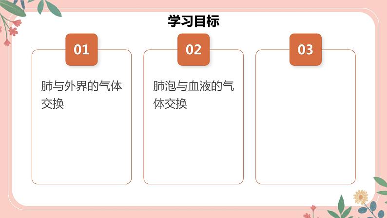 4.3.2 发生在肺内的气体交换(第1课时)-七年级生物下册 教学课件+教学设计+练习(人教版)02