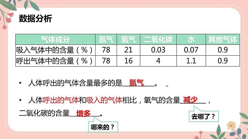 4.3.2 发生在肺内的气体交换(第2课时)-七年级生物下册 教学课件 (人教版)第6页