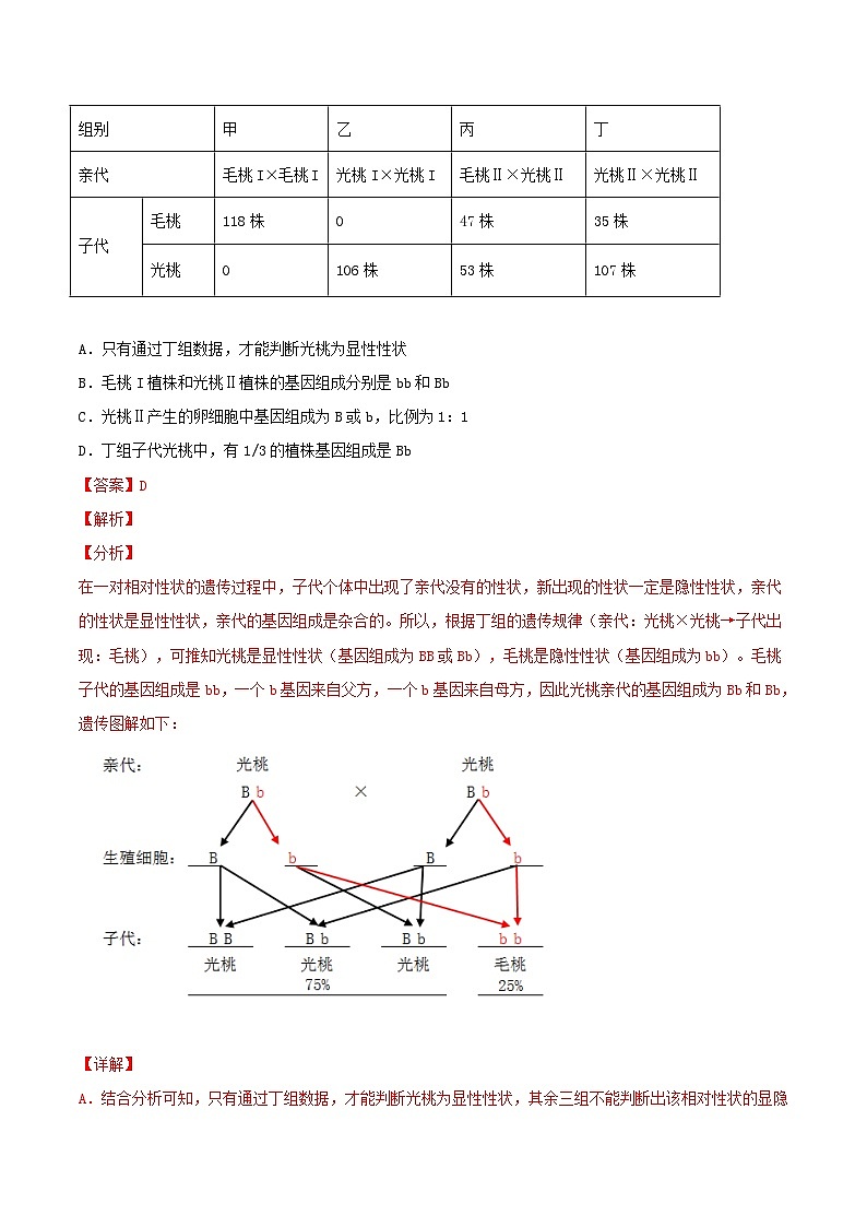 中考生物一轮复习真题探究与变式训练专题18 生物的遗传和变异(含解析)第3页