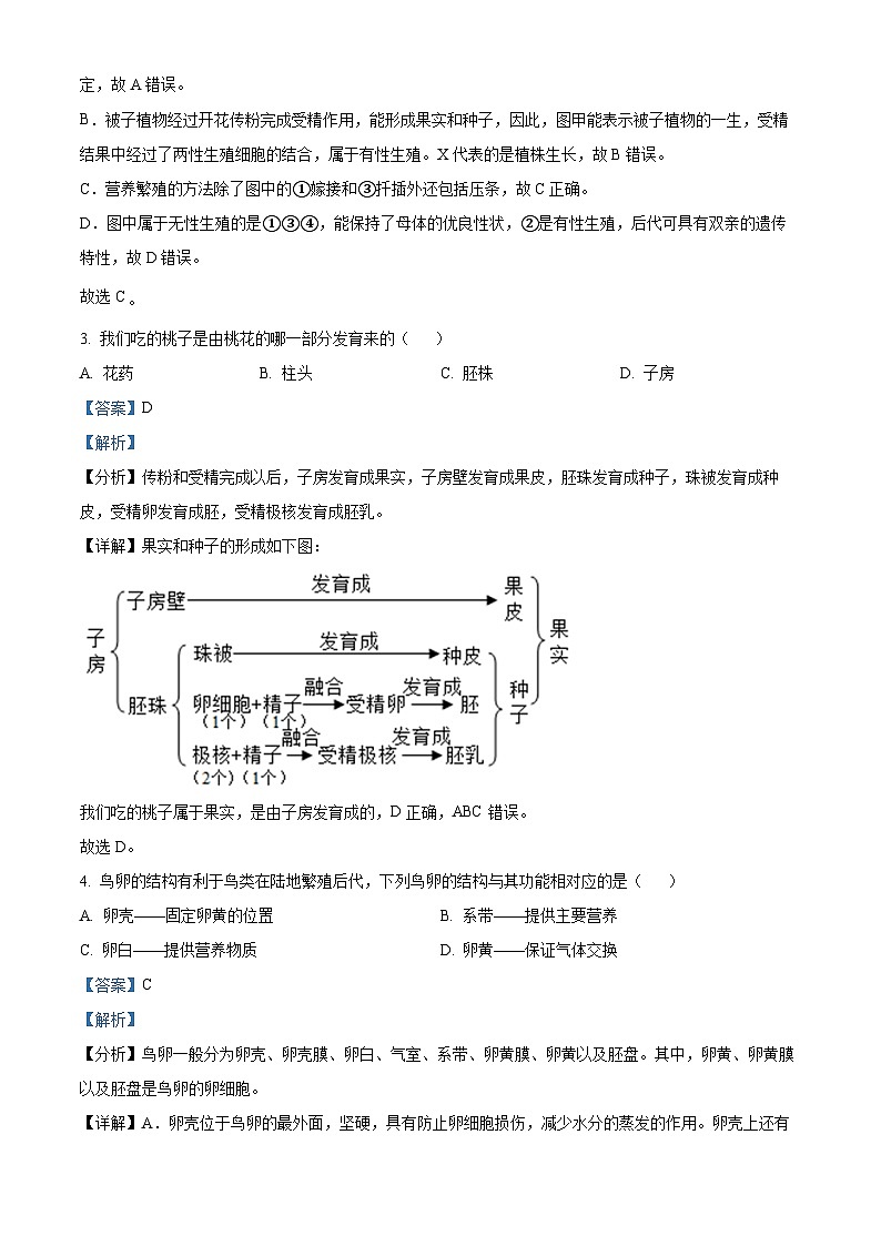 江苏省盐城市阜宁县阜实验初级中学2023-2024学年八年级下3月月考生物试题(解析版)第2页