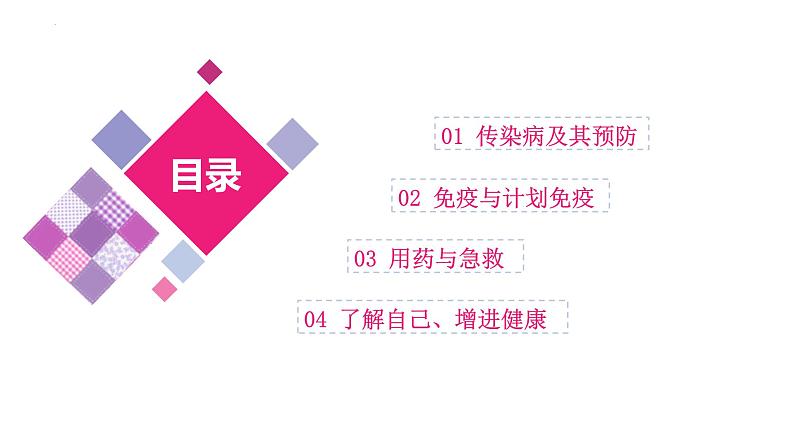 最新中考生物一轮复习课件+讲练测 专题22 健康地生活(专题精练)05