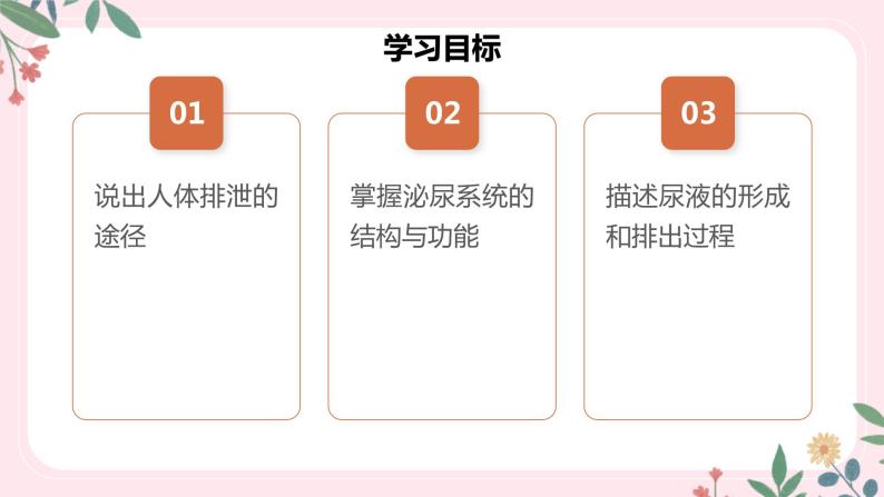 4.5 人体内废物的排出-七年级生物下册 教学课件+教学设计+练习（人教版）02