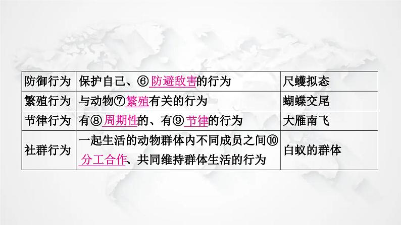 北师大版中考生物复习八年级上册第5单元生物圈中的动物和微生物第16章动物的行为课件07