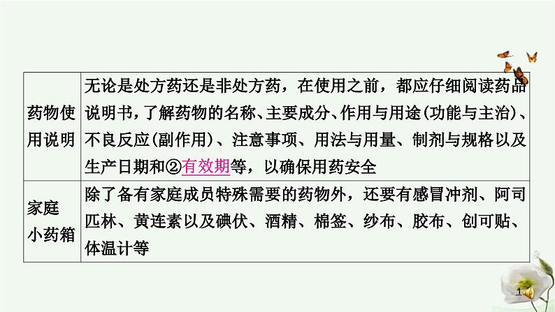 人教版中考生物复习八年级下册第八单元第二章用药与急救第三章了解自己,增进健康课件第3页