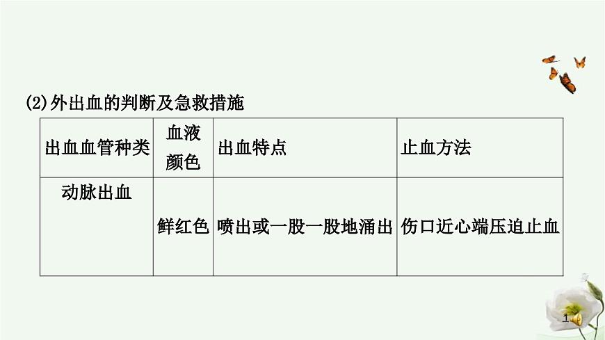 人教版中考生物復(fù)習(xí)八年級下冊第八單元第二章用藥與急救第三章了解自己，增進(jìn)健康課件第8頁