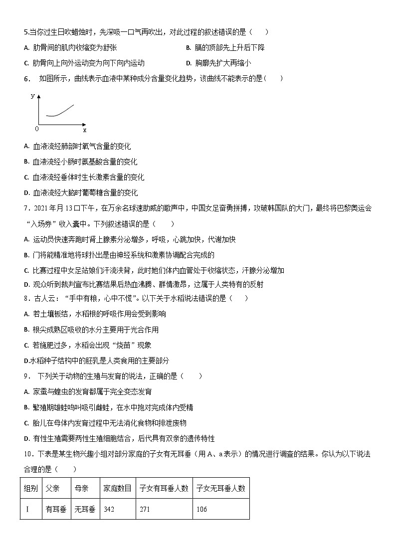 2024年四川省内江市市中区中考模拟生物试题02