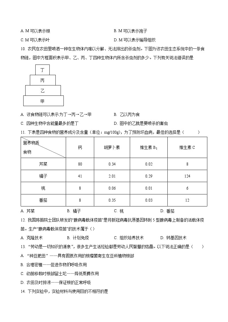 湖南省郴州市桂阳县蒙泉学校2023-2024学年八年级下学期期中生物试题(原卷版+解析版)03