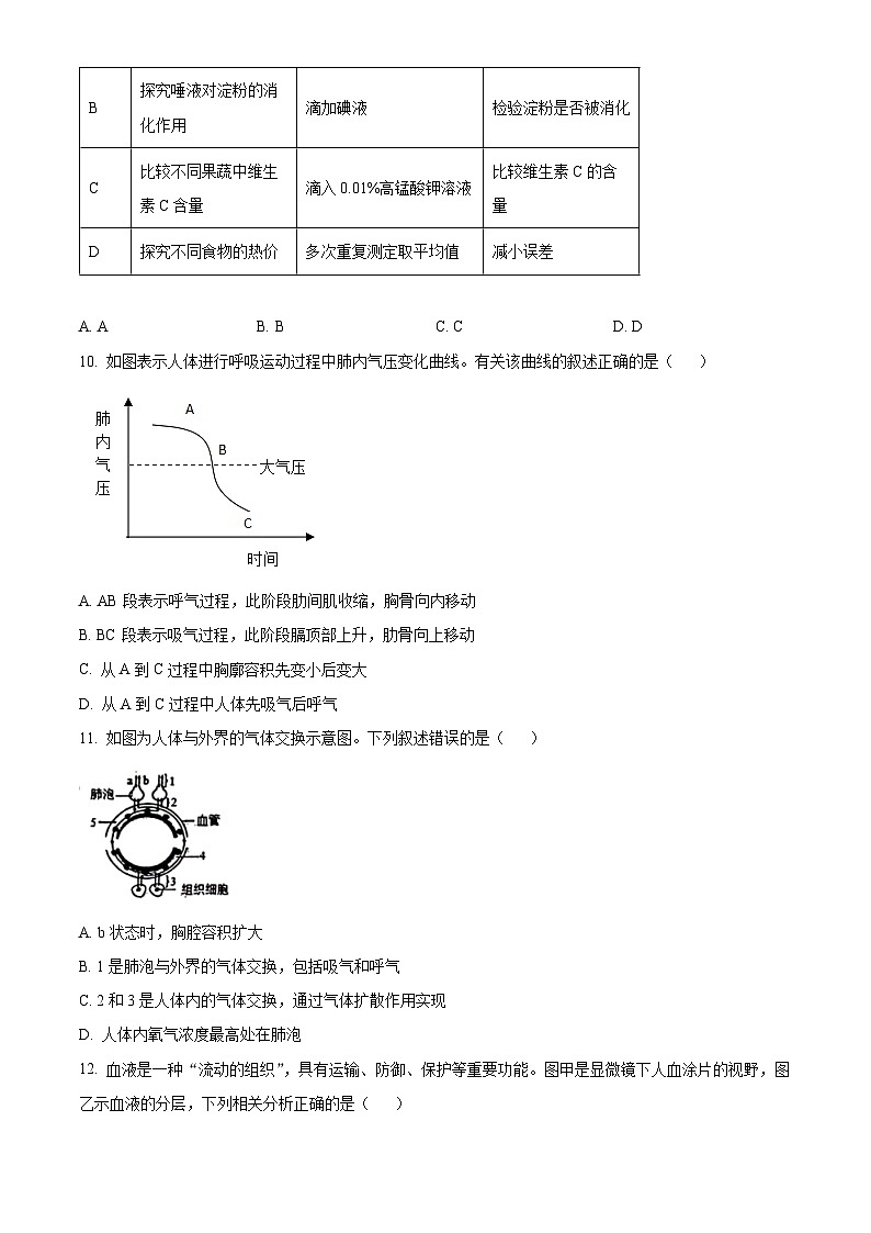 山东省济南市历城区2023-2024学年七年级下学期期中生物试题(原卷版+解析版)03