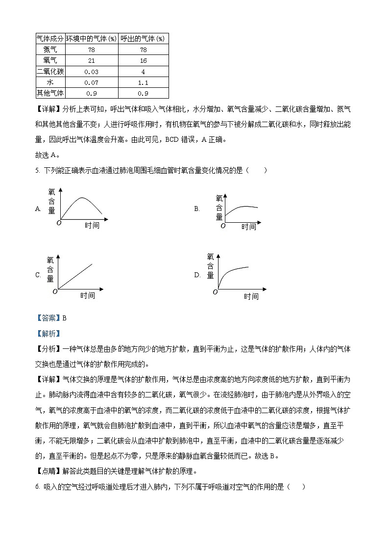 四川省内江市威远县威远中学校2023-2024学年七年级下学期期中生物试题(解析版)第3页