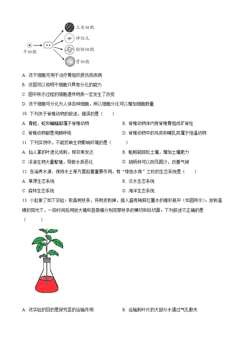 2024年四川省岳池县八年级中考二模生物试题(原卷版+解析版)03
