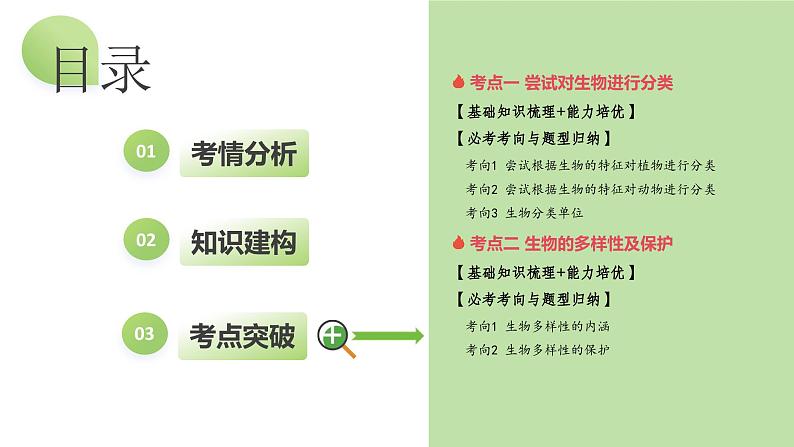专题19 生物多样性及其保护(课件) -2024年中考生物一轮复习课件(全国通用)第4页