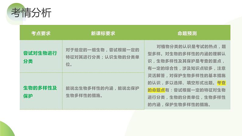 专题19 生物多样性及其保护(课件) -2024年中考生物一轮复习课件(全国通用)第6页