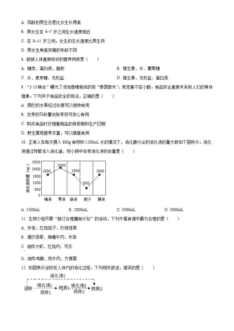 广东省汕头市龙湖实验中学2023-2024学年七年级下学期期中生物试题(原卷版)第2页