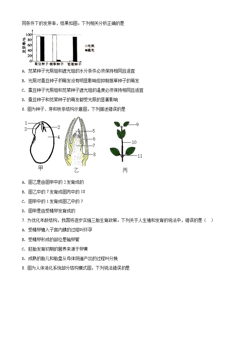 初中学业水平生物模拟考试 (3)02