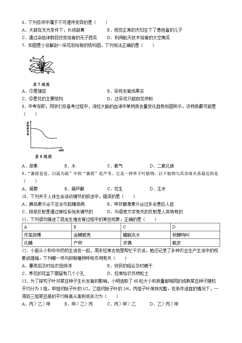 2024年河南省驻马店市泌阳县中考三模生物试题第2页