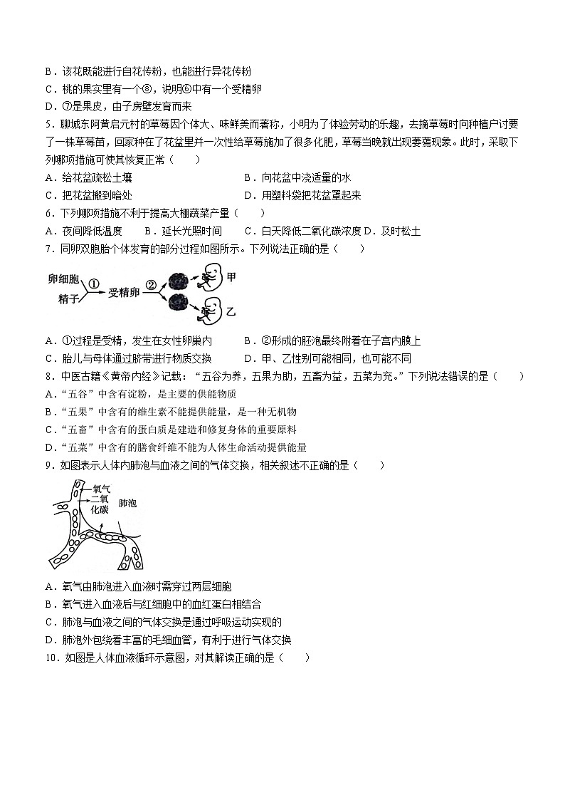 2024年山东省聊城市外国语等学校中考生物模拟试题(一)02