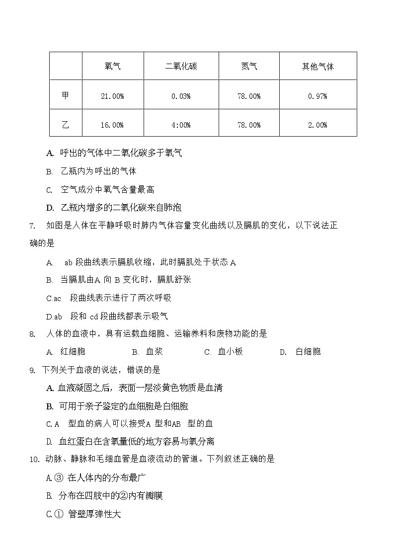 02,山东省枣庄市峄城区2023—2024学年七年级下学期期中质量检测生物试题02