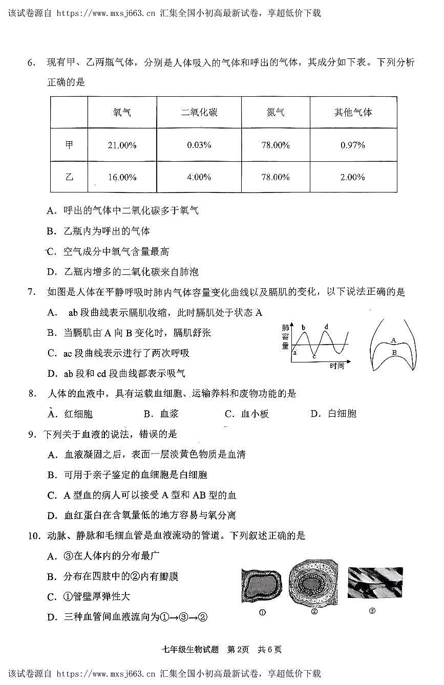 80，山東省棗莊市嶧城區(qū)2023—2024學(xué)年七年級下學(xué)期期中質(zhì)量檢測生物試題第2頁