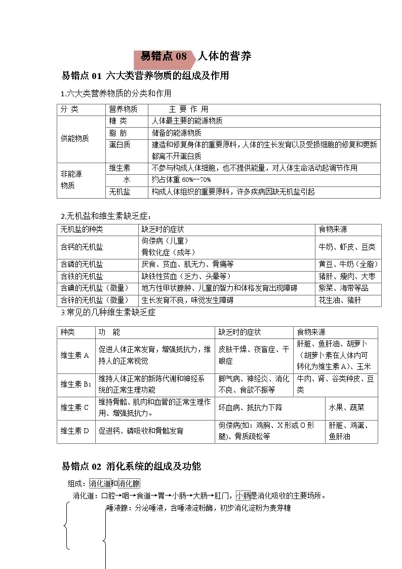 2024年中考生物考试易错点08 人体的营养（原卷版＋解析版）