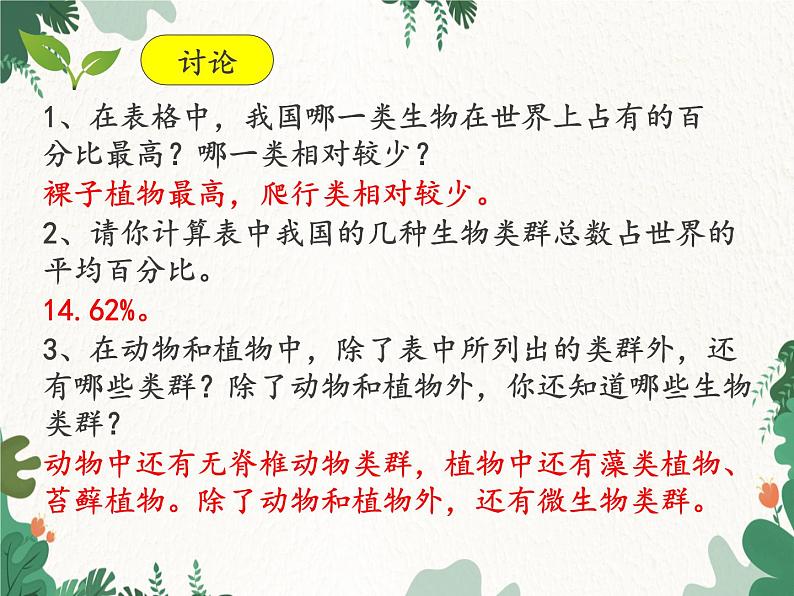 鲁科版(五四制)生物八年级下册 第九单元第二章生物的多样性复习课件07