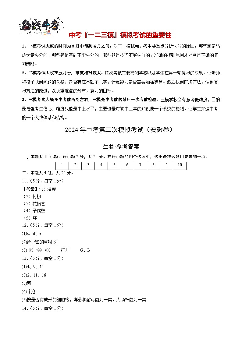 生物（安徽卷）（參考答案及評分標(biāo)準(zhǔn)）第1頁