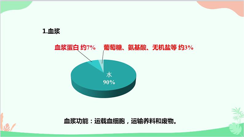 人教版生物七年级下册 第四章 第一节 流动的组织——血液课件第6页
