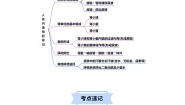 初中生物人教版 (新课标)七年级下册第四单元 生物圈中的人第五章 人体内废物的排出同步测试题