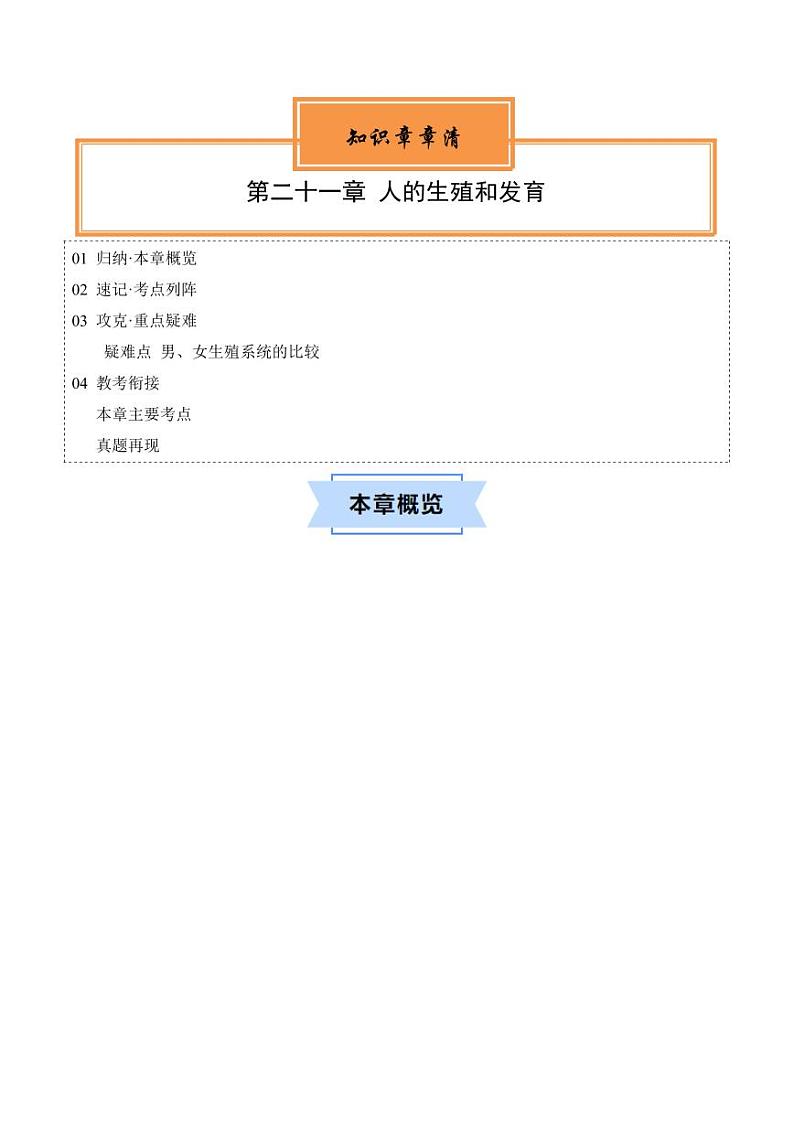 第二十一章 人的生殖和发育【速记清单】(原卷版+解析版)2023-2024学年八年级生物上册单元速记·巧练(苏科版)01