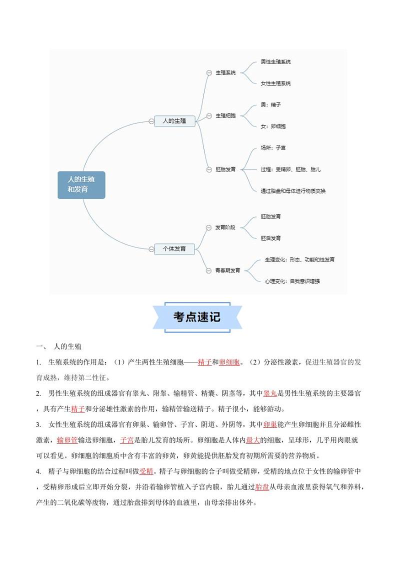 第二十一章 人的生殖和发育【速记清单】(原卷版+解析版)2023-2024学年八年级生物上册单元速记·巧练(苏科版)02