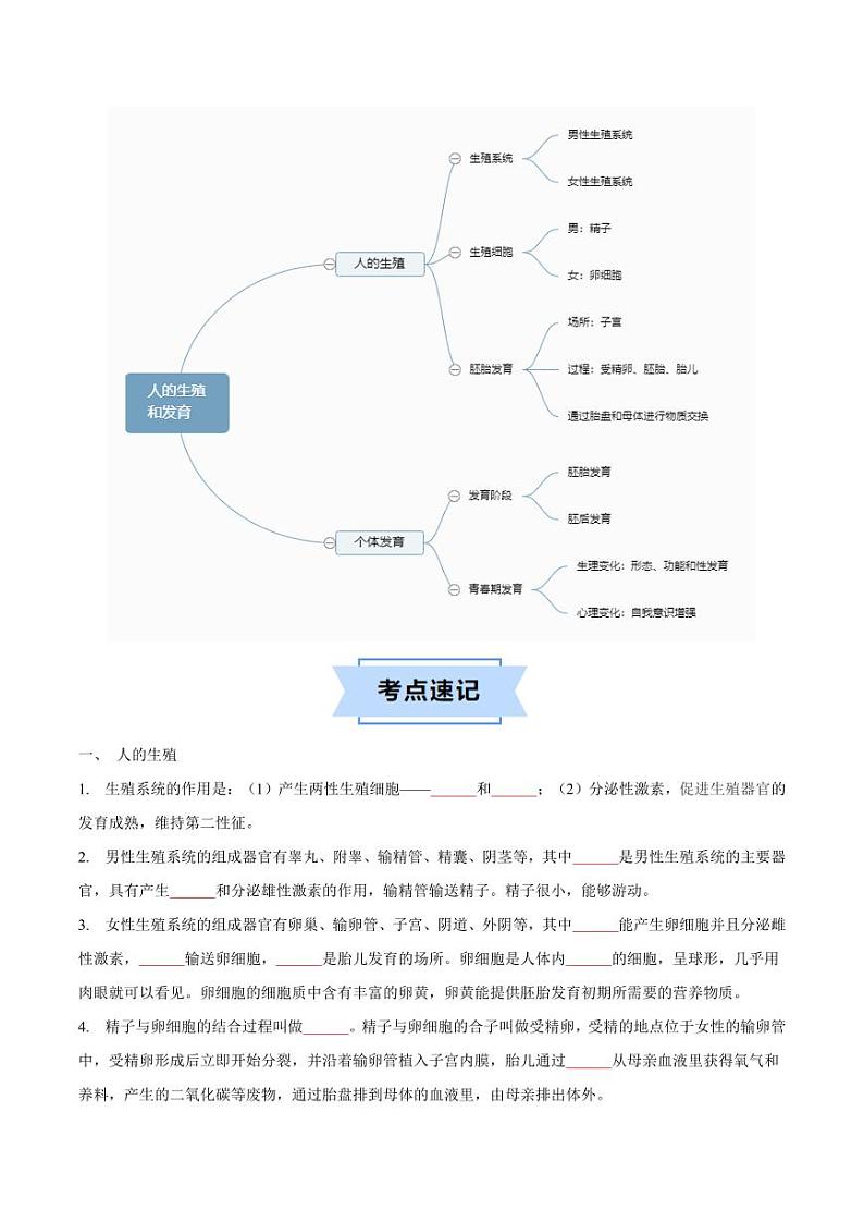 第二十一章 人的生殖和发育【速记清单】(原卷版+解析版)2023-2024学年八年级生物上册单元速记·巧练(苏科版)02