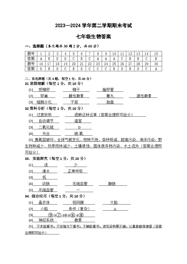 (生物)23-24学年第二学期七年级期末生物参考答案及评分标准第1页