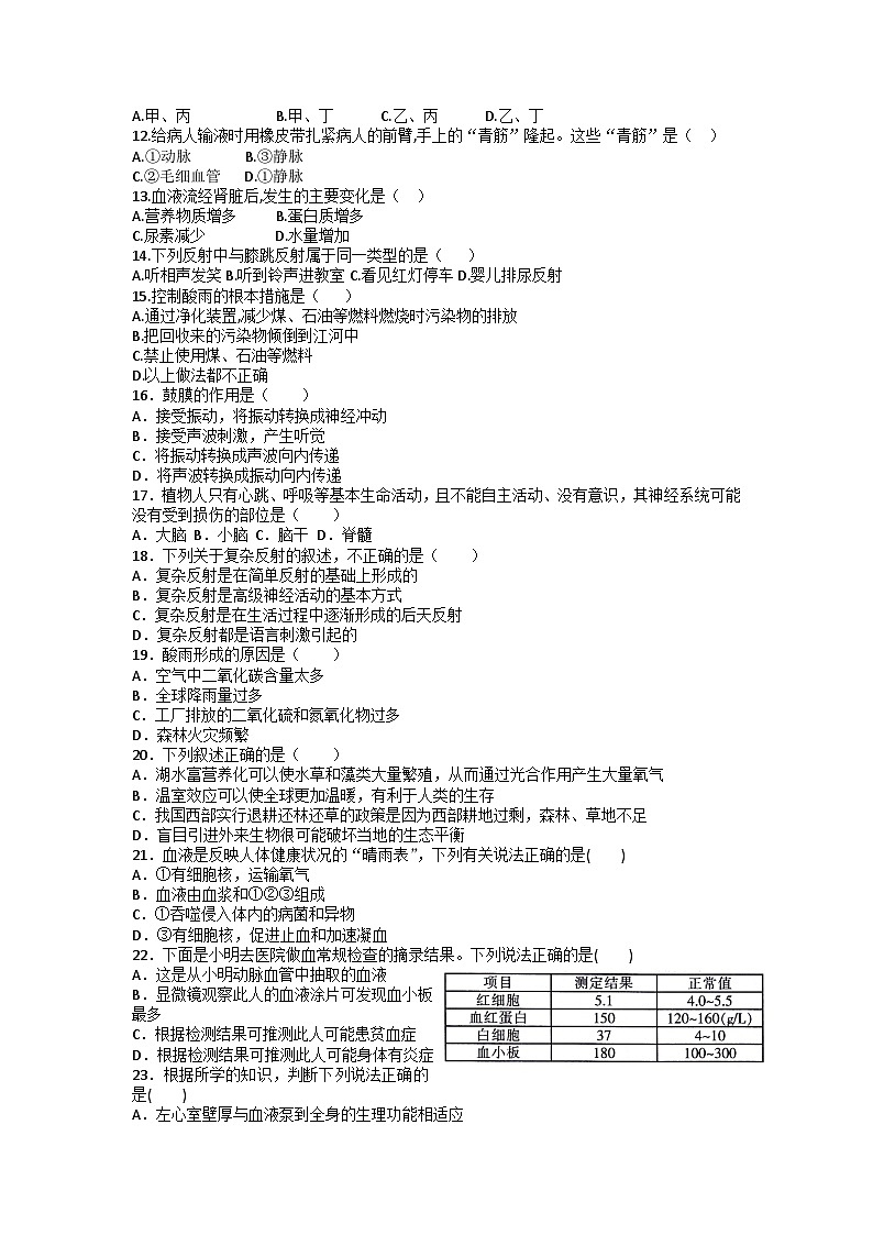 2023-2024学年人教版生物学七年级下册期末复习测试题(含答案)第2页