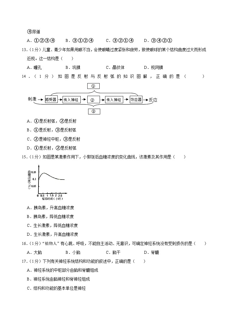 吉林省长春市净月高新区2023-2024学年七年级下学期期末生物试卷第3页