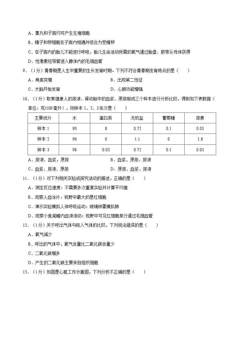 山东省青岛市城阳区2023-2024学年七年级下学期期末考试生物试卷02
