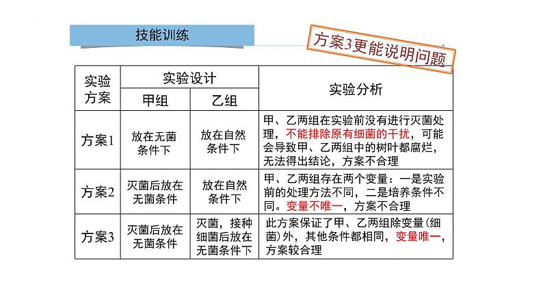 八年级人教版生物学课件细菌和真菌在自然界中的作用08