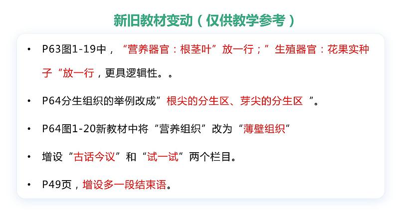 【人教版】七上生物 1.3.3 植物体的结构层次(课件+练习)03