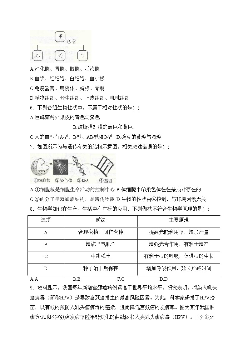江苏省徐州市睢宁县2022-2023学年八年级下学期期中考试生物试卷(含答案)02