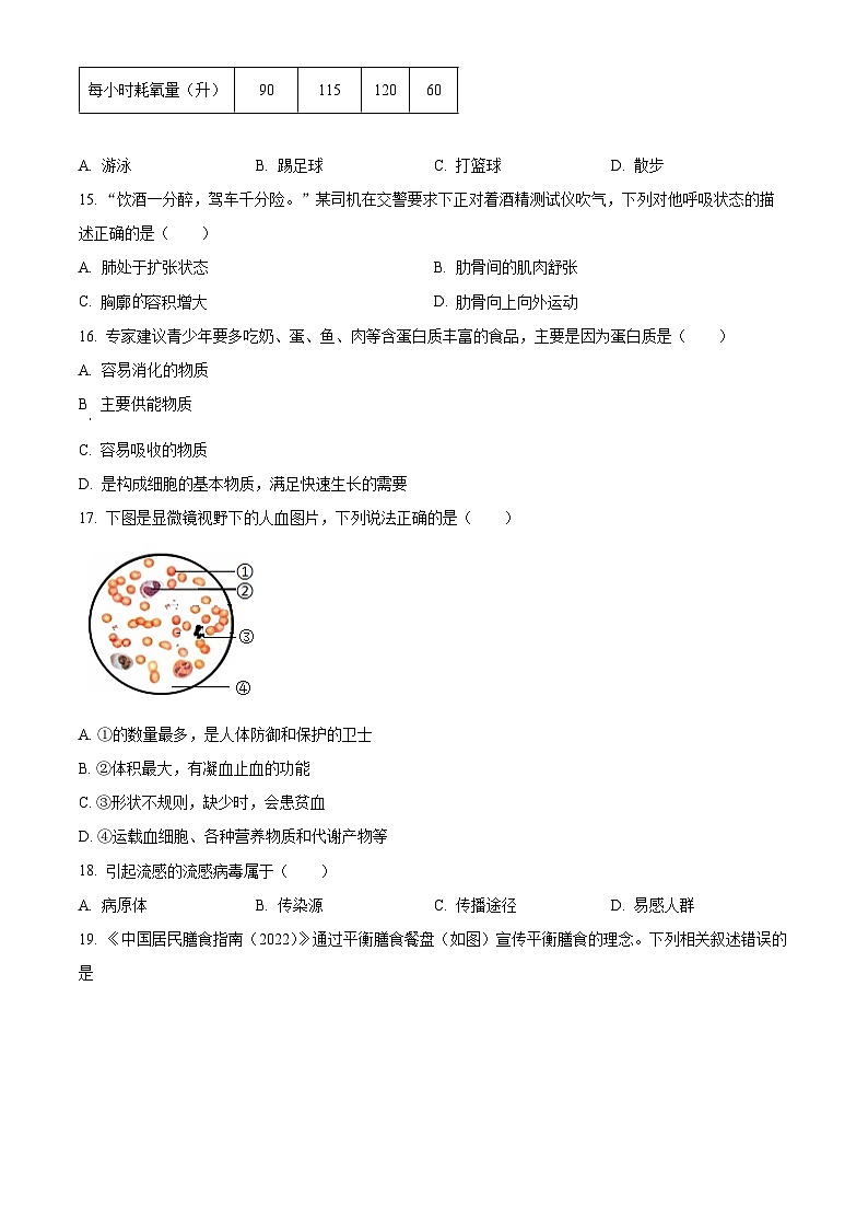 河北省秦皇岛市卢龙县2023-2024学年七年级下学期期末生物试题(原卷版)03