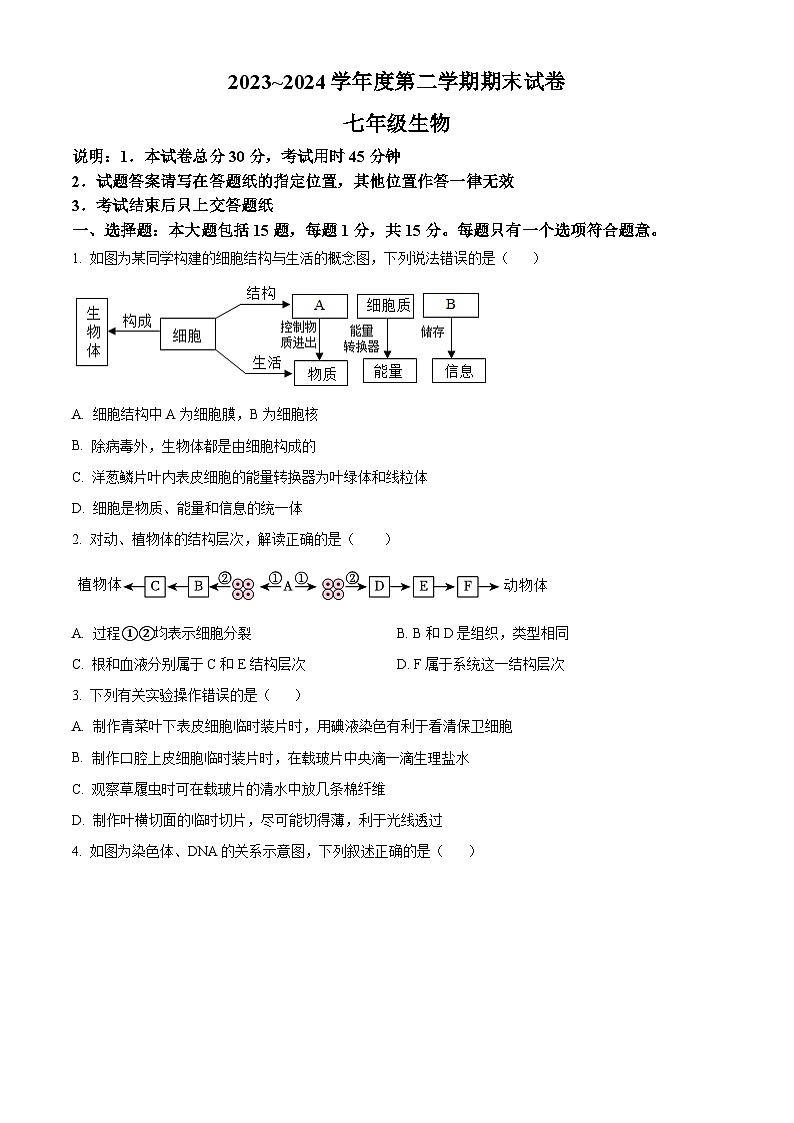 江苏省南通市海门区2023-2024学年七年级下学期期末生物试题(原卷版)01