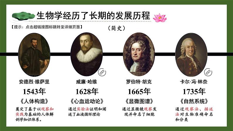 【核心素养】北师大版(2024)生物七年级上册 1.2生物学是探索生命的科学 教学课件06