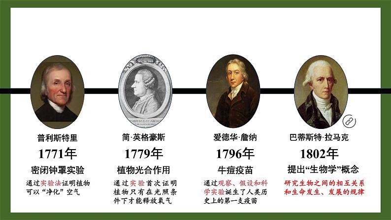 【核心素养】北师大版(2024)生物七年级上册 1.2生物学是探索生命的科学 教学课件07