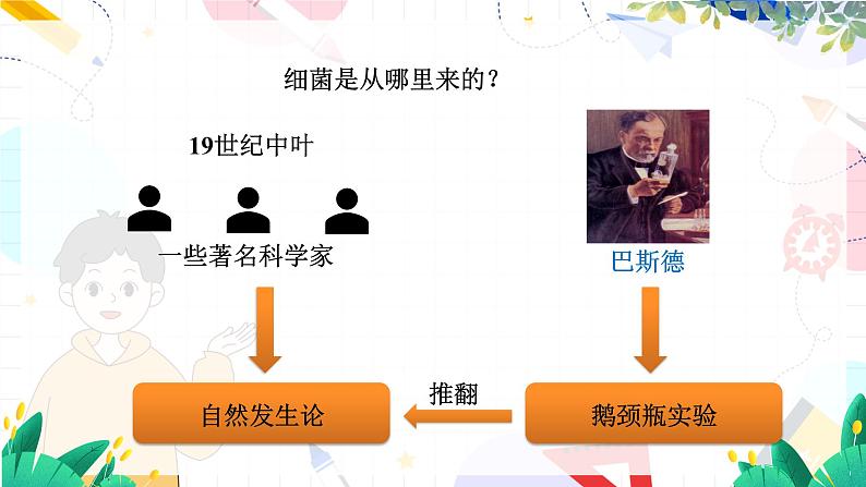人教生物八上第五单元第四章第二节第7页