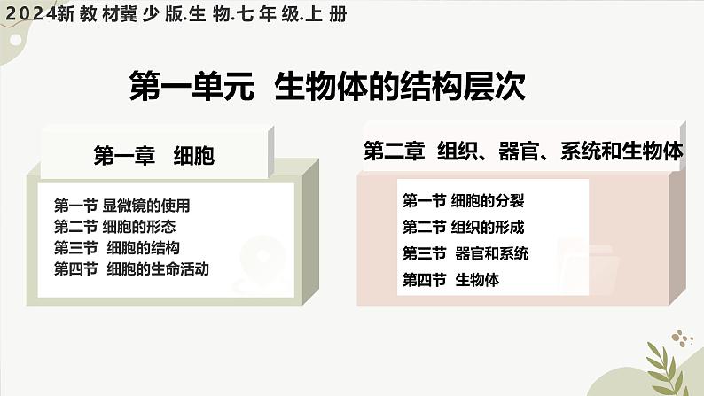 【核心素养】冀少版(2024)生物七年级上册 1.1.1 显微镜的使用 同步课件+同步练习01